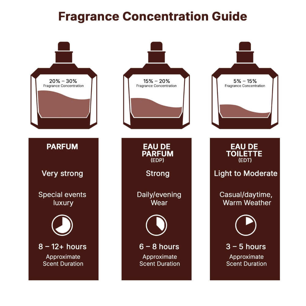 Lattafa Asad Zanzibar - Fresh, Spicy, Vanilla, Coconut - Eau de Parfum Long-Lasting Fragrance for Men, 3.40 Ounce / 100 ml